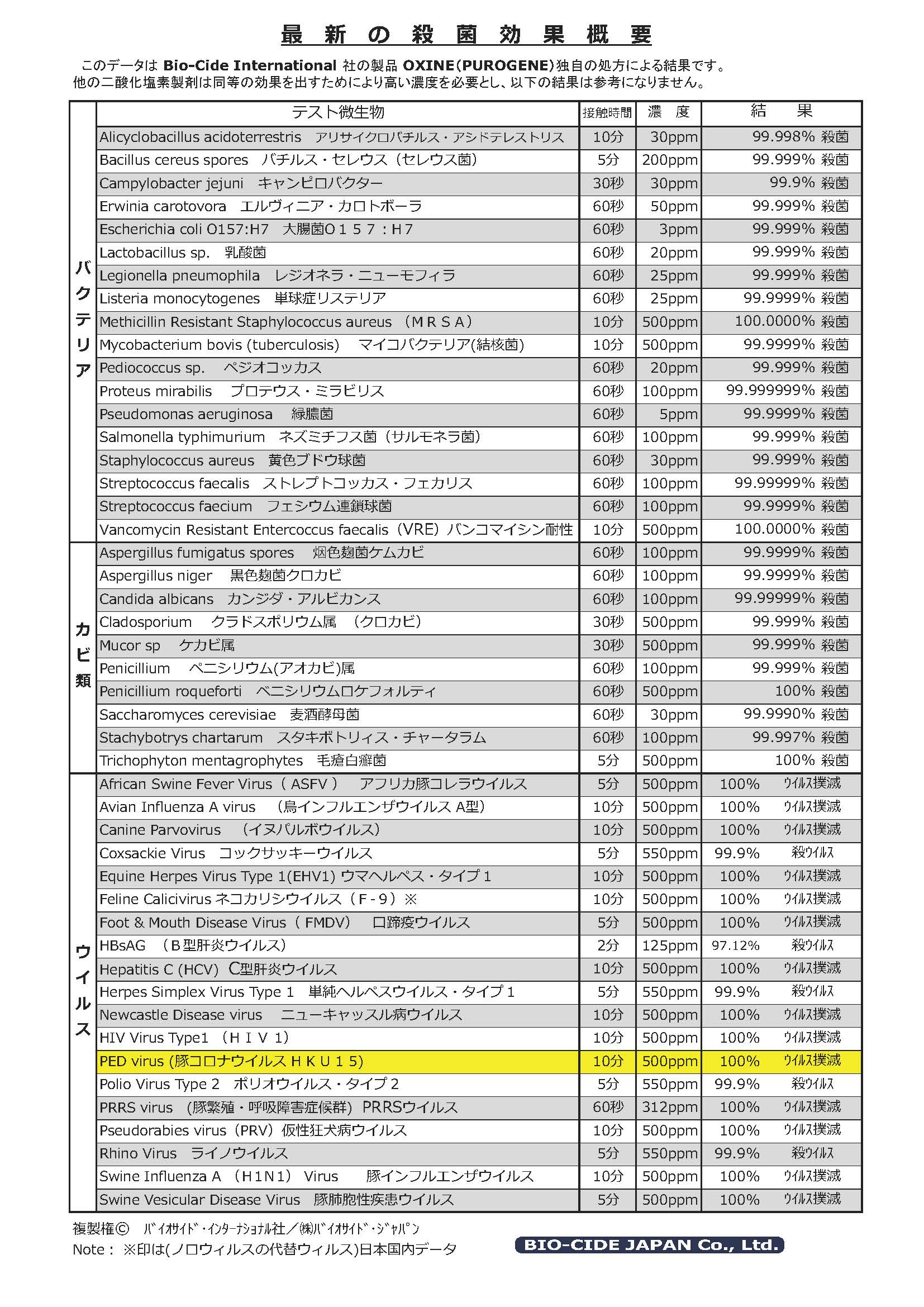 ウイルス 効く のか コロナ クレベリン に