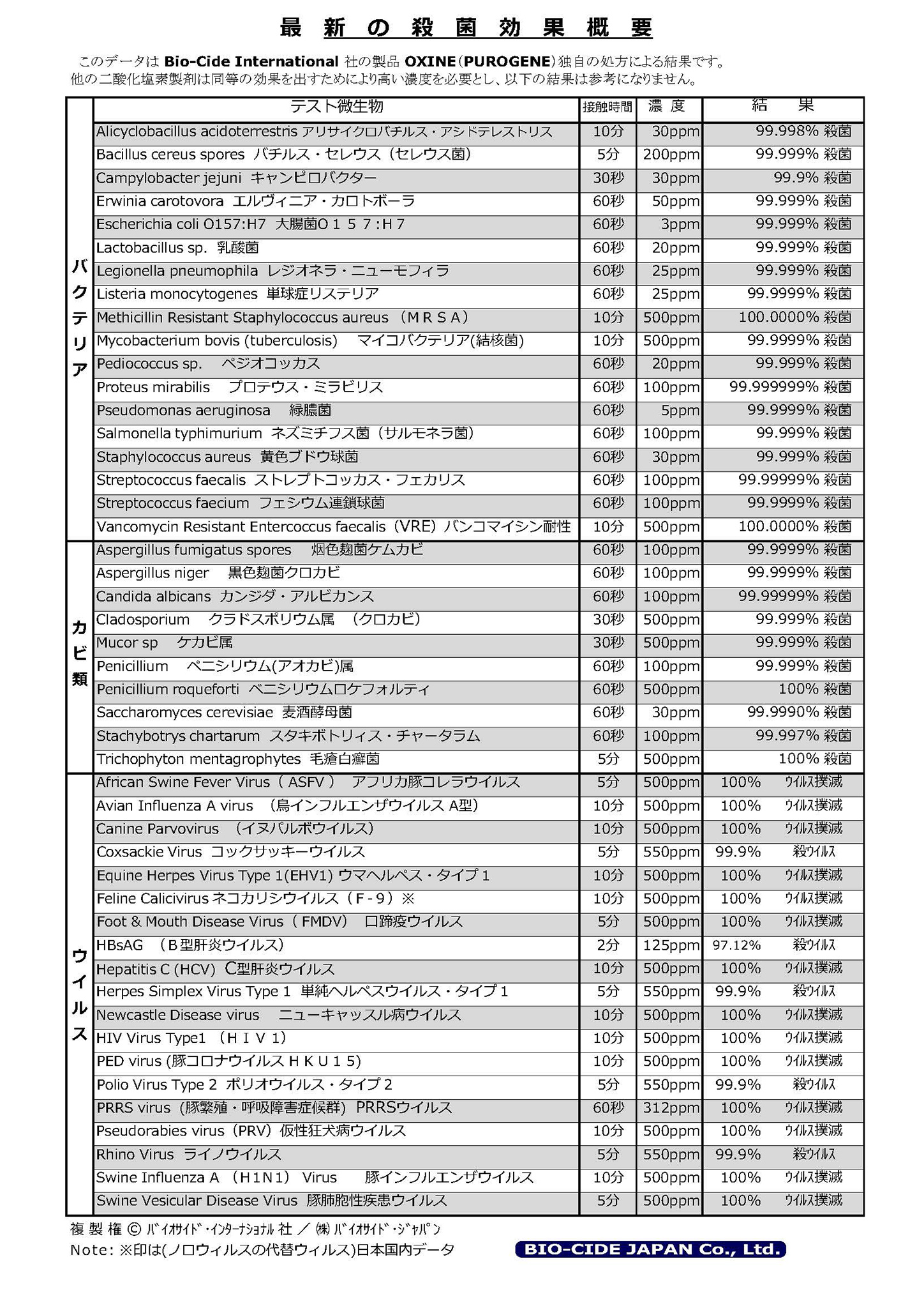 ブロッケンウォーターの最新の殺菌効果概要 2020年1月