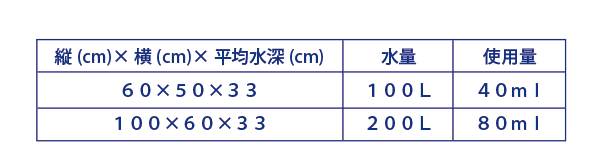 プール使用前の腰洗い槽における本品の使用例　縦(cm)×横(cm)×平均水深(cm)　水量　使用量　６０×５０×３３　１００Ｌ　４０ｍｌ　１００×６０×３３　２００Ｌ　８０ｍｌ