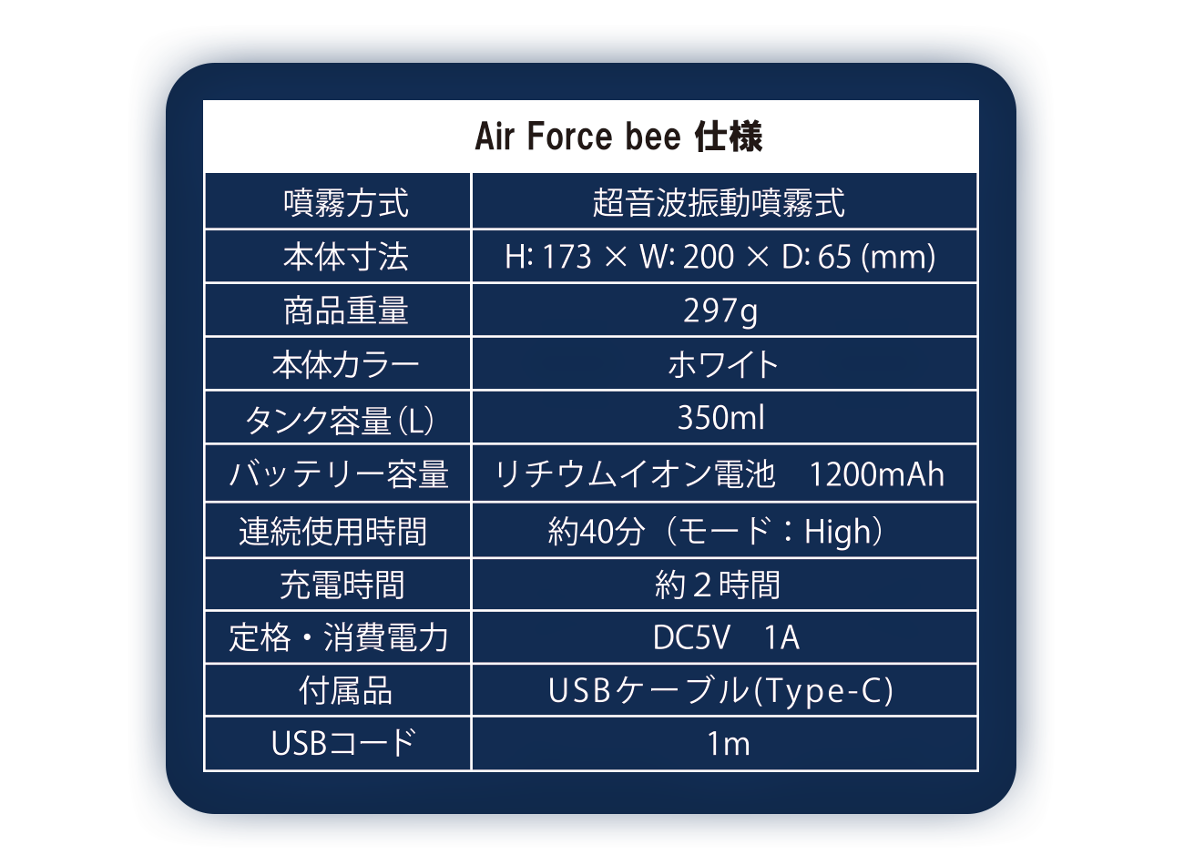 Air Force bee 仕様　噴霧方式：超音波振動噴霧式　本体寸法：H: 173 × W: 200 × D: 65 (mm)　商品重量：297g　本体カラー：ホワイト　タンク容量（L）：350ml　バッテリー容量：リチウムイオン電池　1200mAh　連続使用時間：約40分（モード：High）　充電時間：約２時間　定格・消費電力：DC5V　1A　付属品：USBケーブル(Type-C)　USBコード：USBコード