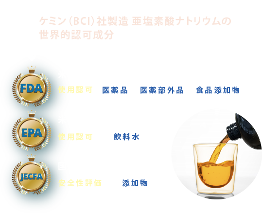 ケミン（BCI）社製造亜塩素酸ナトリウムの世界的認可成分　FDA米国食品医薬品局　使用認可　医薬品　医薬部外品　食品添加物　EPA米国環境保護庁　使用認可　飲料水　JECFA国連食品添加物専門委員会　安全性評価　添加物