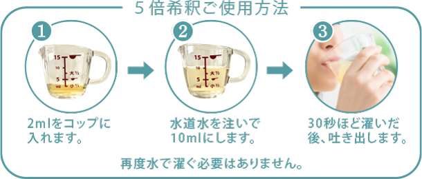 5倍希釈ご使用方法　①2mlをコップに入れます。　②水道水を注いで10mlにします。　③30秒ほどすすいだ後、吐き出します。　再度水で濯ぐ必要はありません。